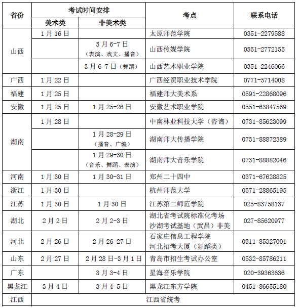 南昌大學(xué)2015年藝術(shù)類(lèi)專(zhuān)業(yè)招生簡(jiǎn)章