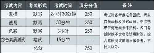 天津財經(jīng)大學2015年藝術(shù)類招生簡章