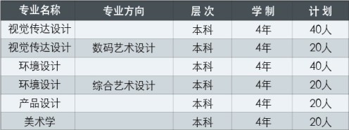 天津財經(jīng)大學2015年藝術(shù)類招生簡章