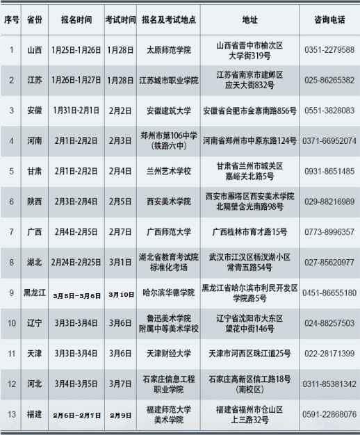 天津財經(jīng)大學2015年藝術(shù)類招生簡章