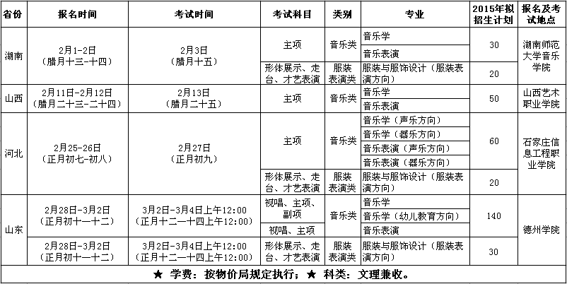 德州學院2015年藝術(shù)類招生簡章