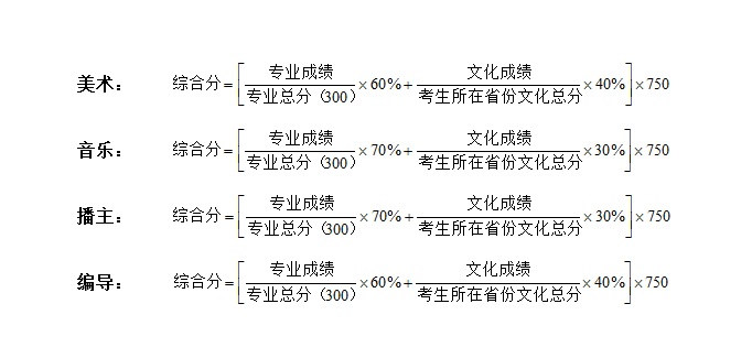 長沙學(xué)院2015年藝術(shù)類專業(yè)招生簡章