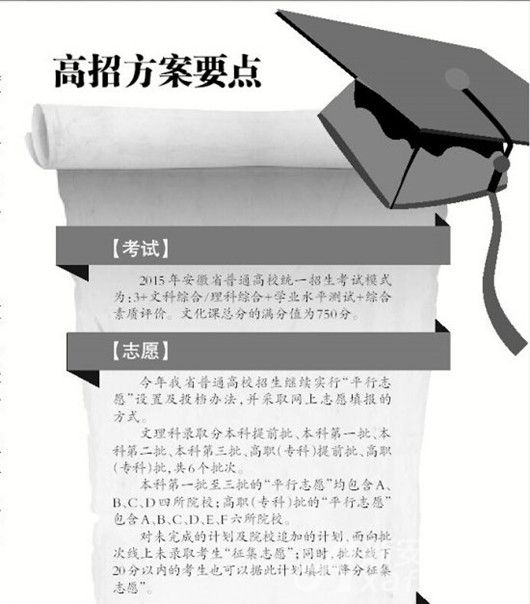 安徽省高招方案試點(diǎn)多輪投檔 逐步淡化院校分級(jí)