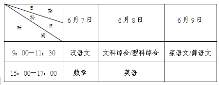 關(guān)于做好四川省2015年普通高校藏文、彝文一類(lèi)模式高考招生工作的通知