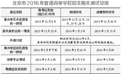 北京市2016年普通高等學(xué)校招生相關(guān)測試安排