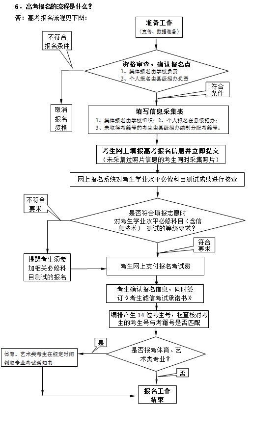 江蘇省2016年普通高校招生百問（報名部分）