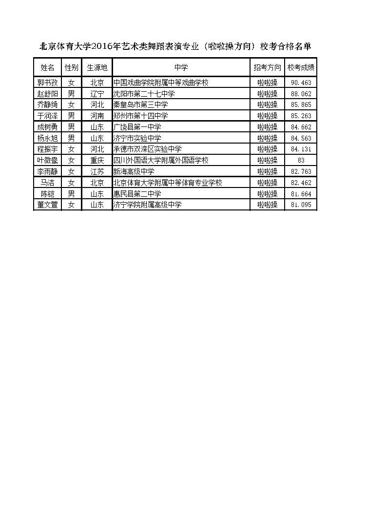北京體育大學(xué)2016年藝術(shù)類舞蹈表演專業(yè)（啦啦操方向）?？己细衩麊? width=