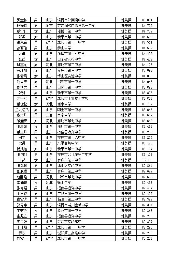 北京體育大學(xué)2016年藝術(shù)類舞蹈表演專業(yè)（健美操方向）?？己细衩麊? width=