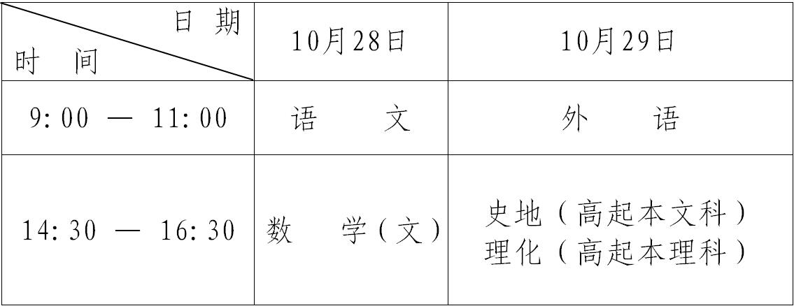 黑龍江省2017年全國成人高等學(xué)?？荚囌猩鷮嵤┺k法