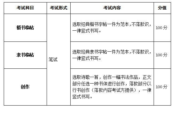 2018年安徽省普通高校招生藝術專業(yè)統(tǒng)一考試考試說明