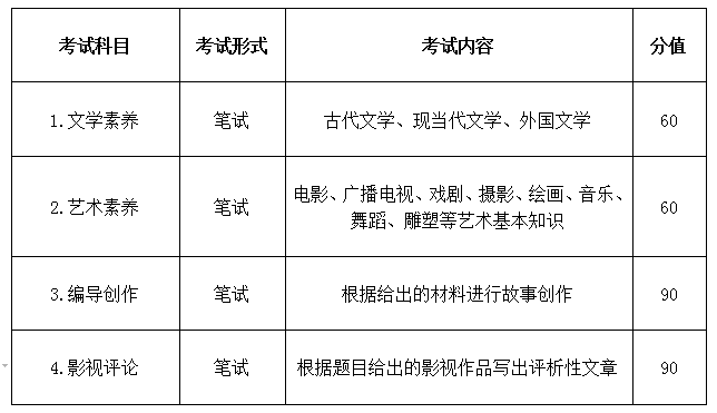 2018年安徽省普通高校招生藝術專業(yè)統(tǒng)一考試考試說明