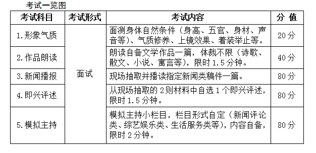 2018年安徽省普通高校招生藝術專業(yè)統(tǒng)一考試考試說明