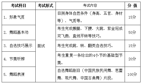 2018年安徽省普通高校招生藝術專業(yè)統(tǒng)一考試考試說明