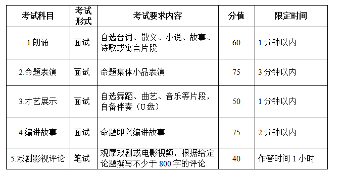 2018年安徽省普通高校招生藝術專業(yè)統(tǒng)一考試考試說明