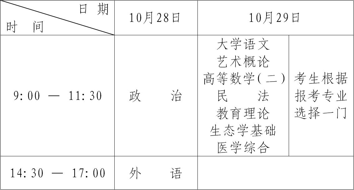 黑龍江省2017年全國成人高等學(xué)?？荚囌猩鷮嵤┺k法