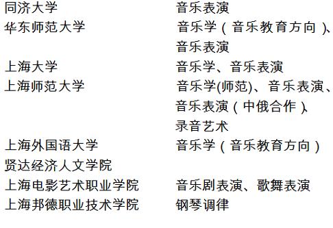 2018年上海市普通高校招生音樂學(xué)類專業(yè)統(tǒng)一考試實施辦法