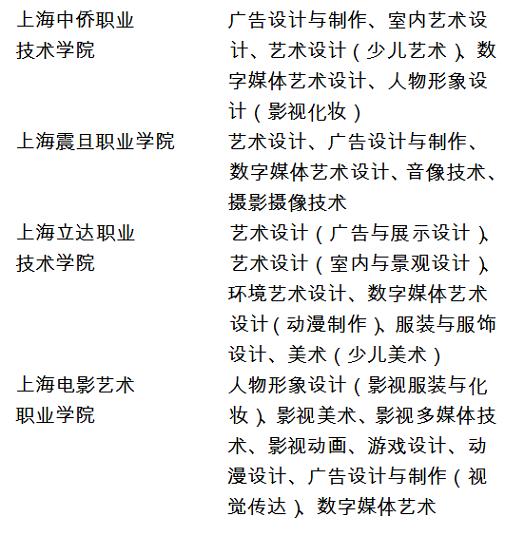 2018年上海市普通高校招生美術與設計學類專業(yè)統(tǒng)一考試實施方法