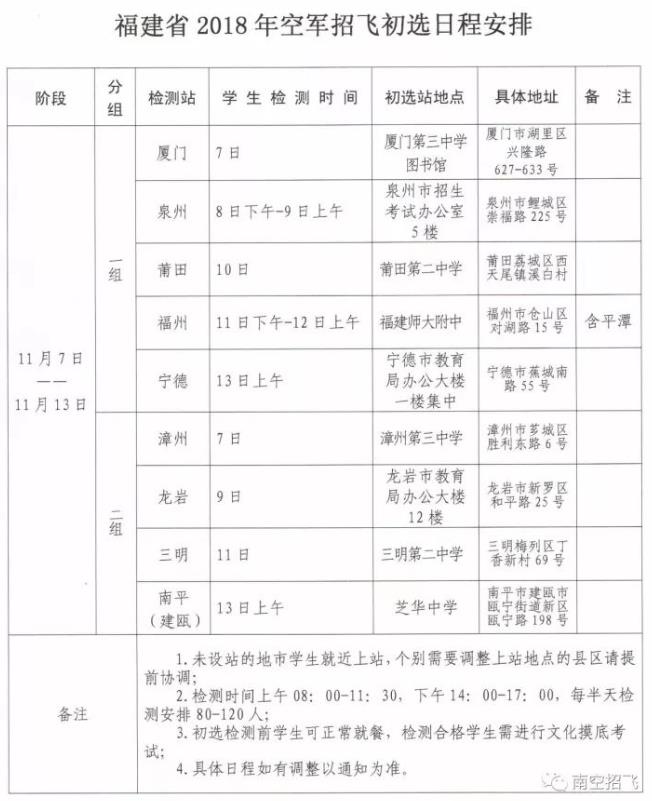 福建省2018年空軍招飛進校宣傳、初選檢測安排