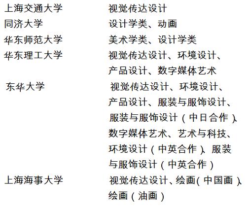 2018年上海市普通高校招生美術與設計學類專業(yè)統(tǒng)一考試實施方法