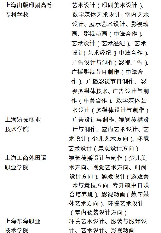 2018年上海市普通高校招生美術與設計學類專業(yè)統(tǒng)一考試實施方法