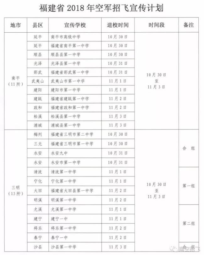福建省2018年空軍招飛進校宣傳、初選檢測安排
