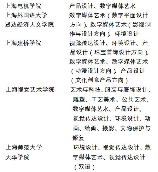 2018年上海市普通高校招生美術與設計學類專業(yè)統(tǒng)一考試實施方法