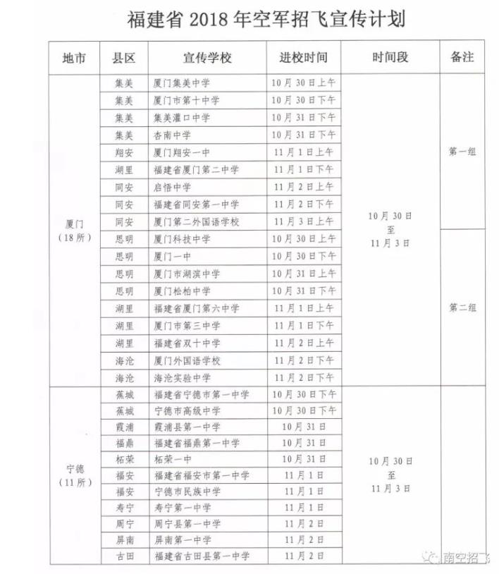 福建省2018年空軍招飛進校宣傳、初選檢測安排