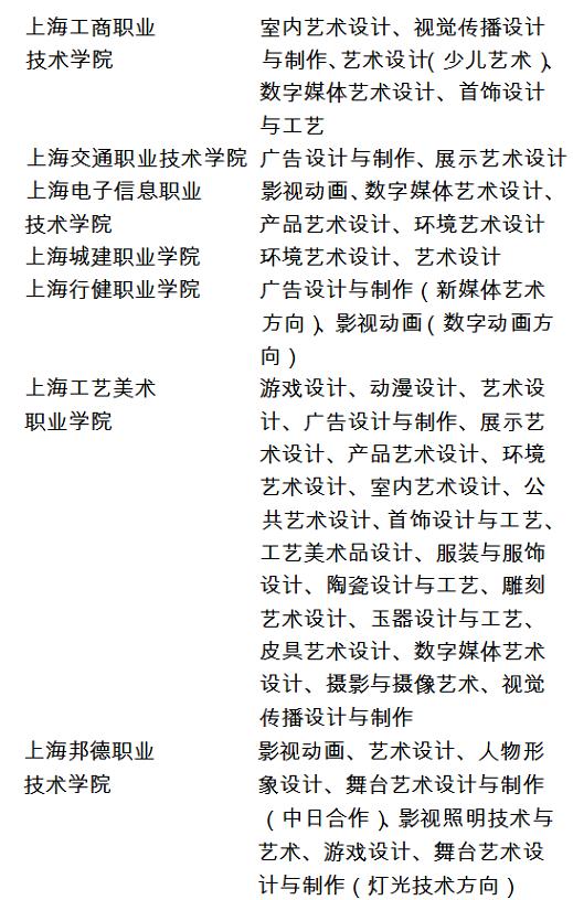 2018年上海市普通高校招生美術與設計學類專業(yè)統(tǒng)一考試實施方法