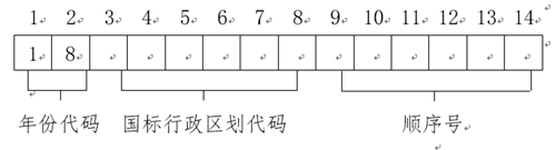 2018年上海市普通高?？荚囌猩鷪竺麑嵤┺k法