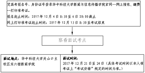 2018年湖北省戲劇與影視學(xué)類(lèi)統(tǒng)考（播音與主持藝術(shù)專(zhuān)業(yè)）報(bào)考須知