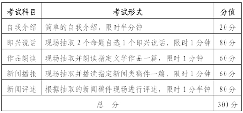 2018年湖北省戲劇與影視學(xué)類(lèi)統(tǒng)考（播音與主持藝術(shù)專(zhuān)業(yè)）報(bào)考須知