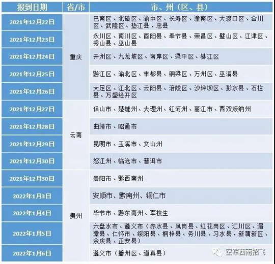 2022年度重慶、云南、貴州空軍招飛復(fù)選檢測通知