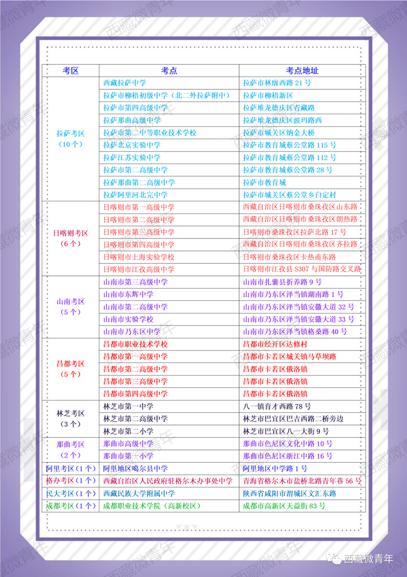 西藏2022年高考考點(diǎn)安排