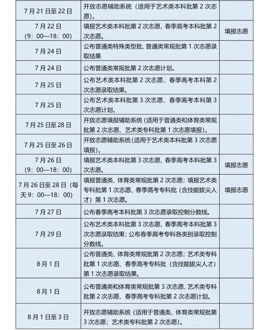 一文讀懂！夏季高考普通類志愿填報、投檔辦法