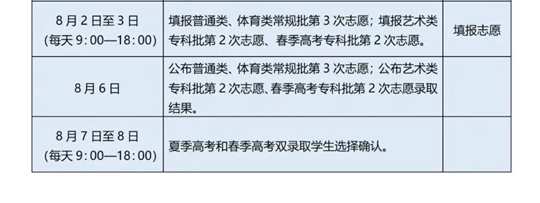 一文讀懂！夏季高考普通類志愿填報、投檔辦法