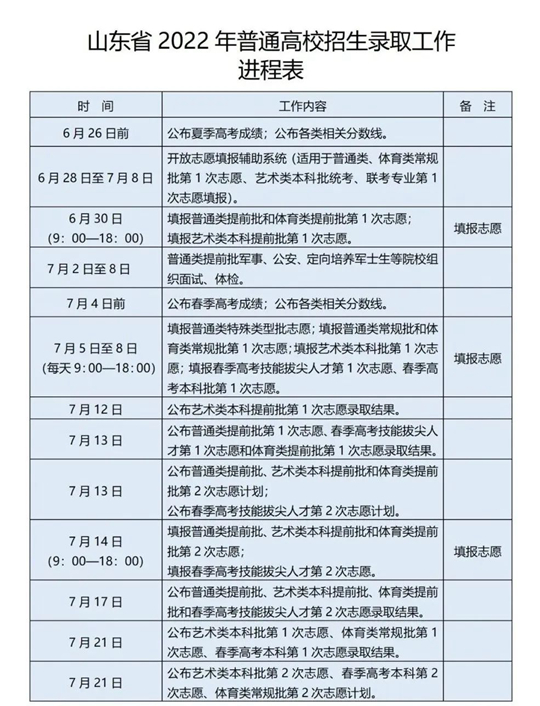 一文讀懂！夏季高考普通類志愿填報、投檔辦法