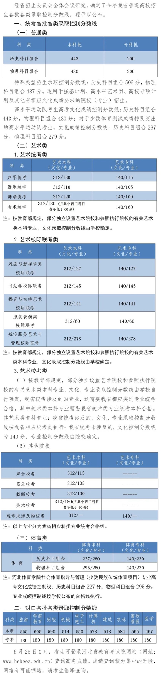 2022年河北省普通高校招生各批各類錄取控制分數線