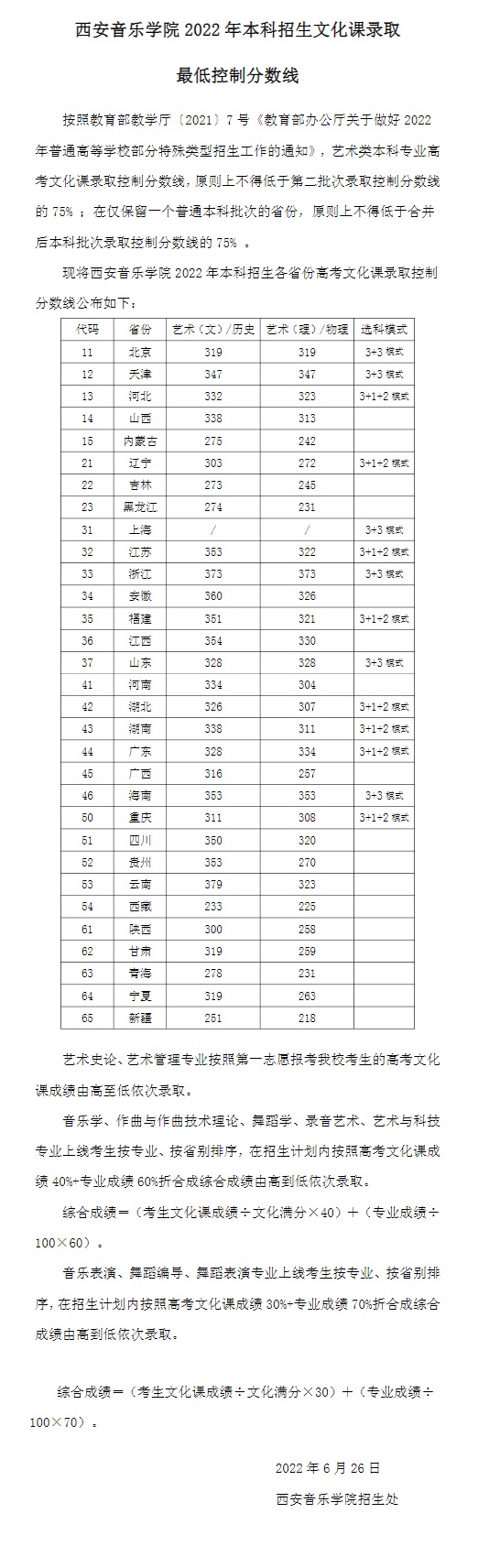 西安音樂學(xué)院2022年本科招生文化課錄取最低控制分數(shù)線