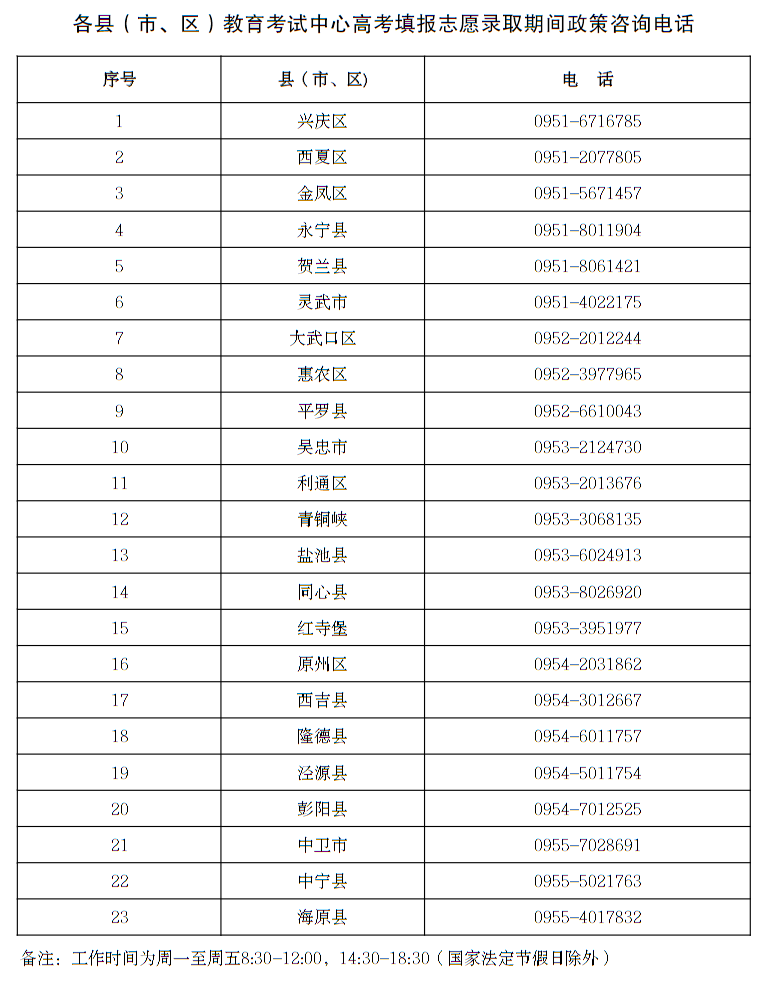 各縣（市、區(qū)）教育考試中心高考填報志愿錄取期間政策咨詢電話