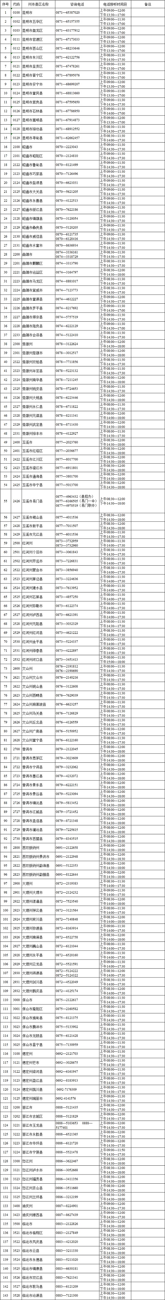 2022年高考志愿填報期間州市縣區(qū)招生考試機(jī)構(gòu)咨詢電話