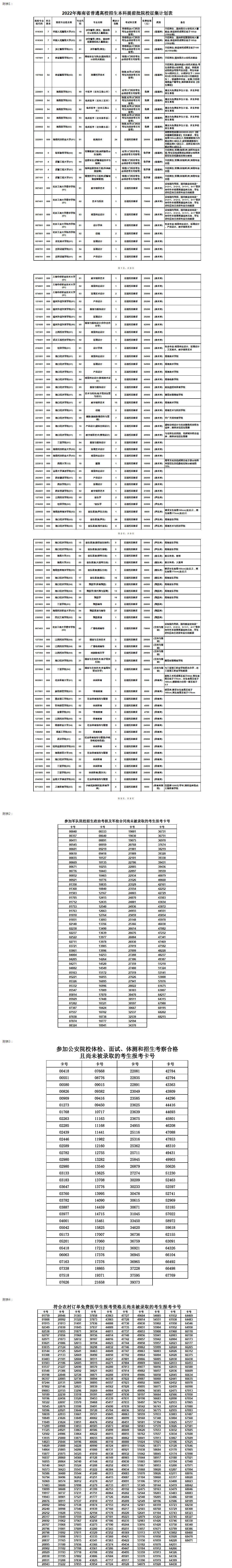 2022年海南省普通高校招生本科提前普通類、本科藝術(shù)類及本科體育類征集志愿的公告