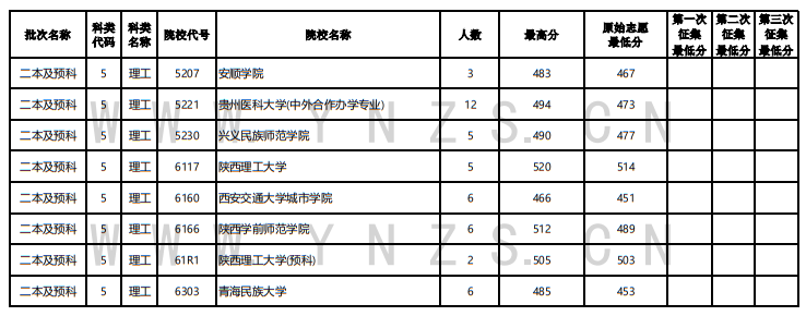 2022年云南省普高錄取日?qǐng)?bào)（8月1日）