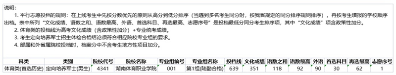 湖南省2022年普通高校招生?？铺崆芭?體育類定向培養(yǎng)軍士)征集志愿投檔分數(shù)線