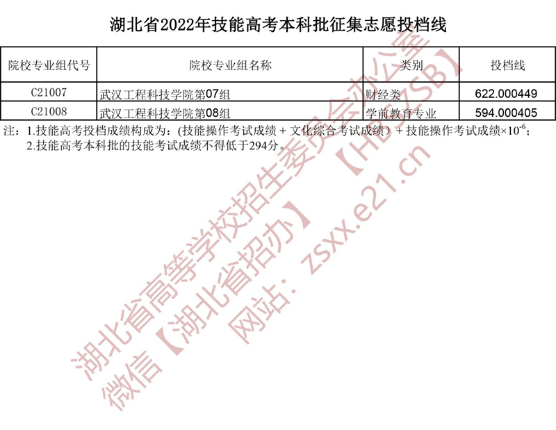 湖北省2022年本科普通批第二次征集志愿、技能高考本科征集志愿投檔線
