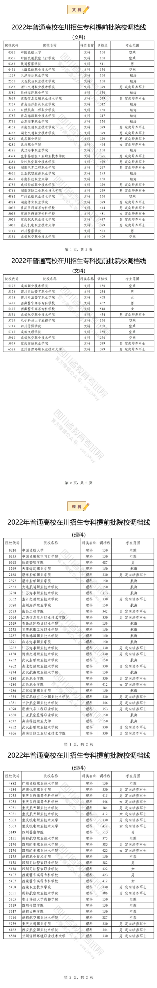 2022年普通高校在川招生?？铺崆芭盒Ｕ{(diào)檔線