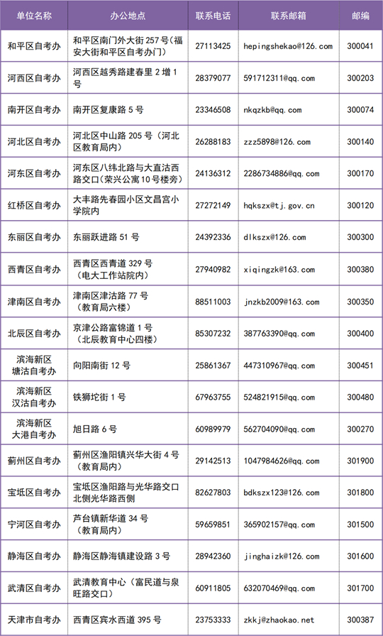 天津：自考生請注意！即日起可查詢考點信息10月19日起可打印準(zhǔn)考證