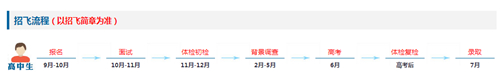 2023民航招飛信息系統將開通，怎么填怎么考？報考十問詳解
