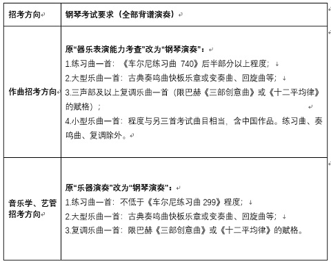 中央音樂學院2023本科招生作曲、音樂學、音樂藝術管理招考方向考試內(nèi)容調整預告