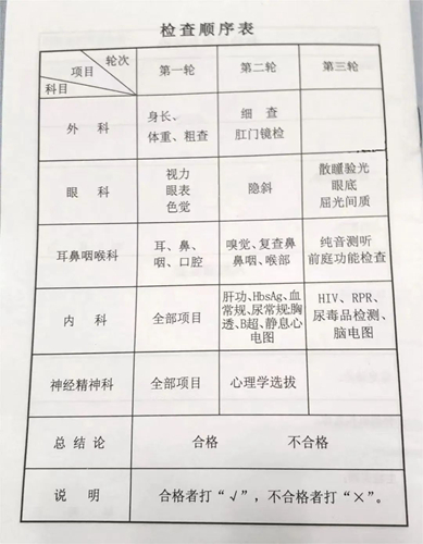2023民航招飛信息系統將開通，怎么填怎么考？報考十問詳解