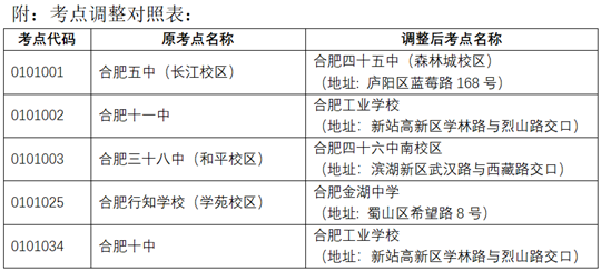 關于調(diào)整2022年10月自學考試合肥市部分考點的公告